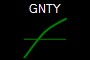 GNTY